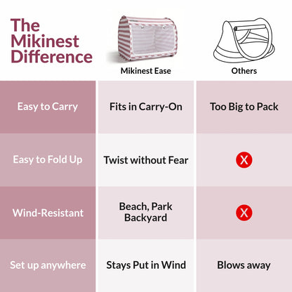 Mikinest Ease pink portable baby travel tent comparison chart - easy to carry, fold, and wind-resistant